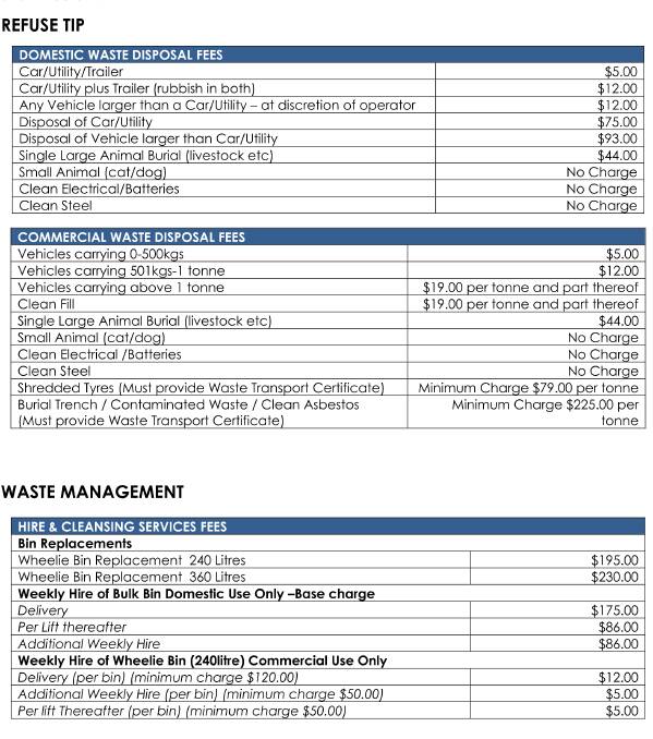 Mount Isa City Council Waste Management Fees and Charges for 2017/2018.