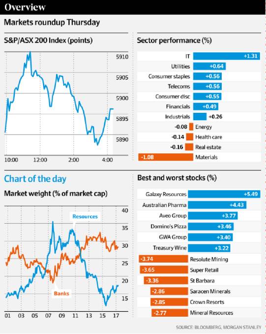 ASX stretches rally into tenth day