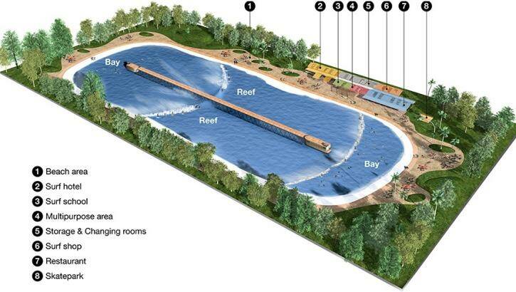 Surfing without sharks, rips, reef: yes please. The Wavegarden concept will bring this to surfers in Australia as well soon. Photo: http://www.wavegarden.com/