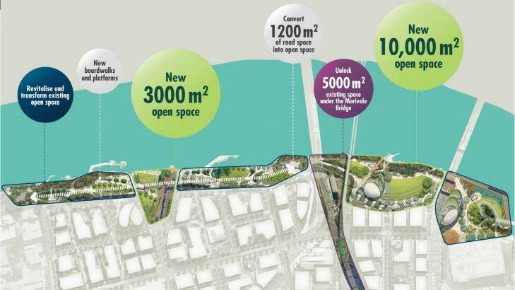 Draft of the Kurilpa Riverfront Renewal Master Plan.