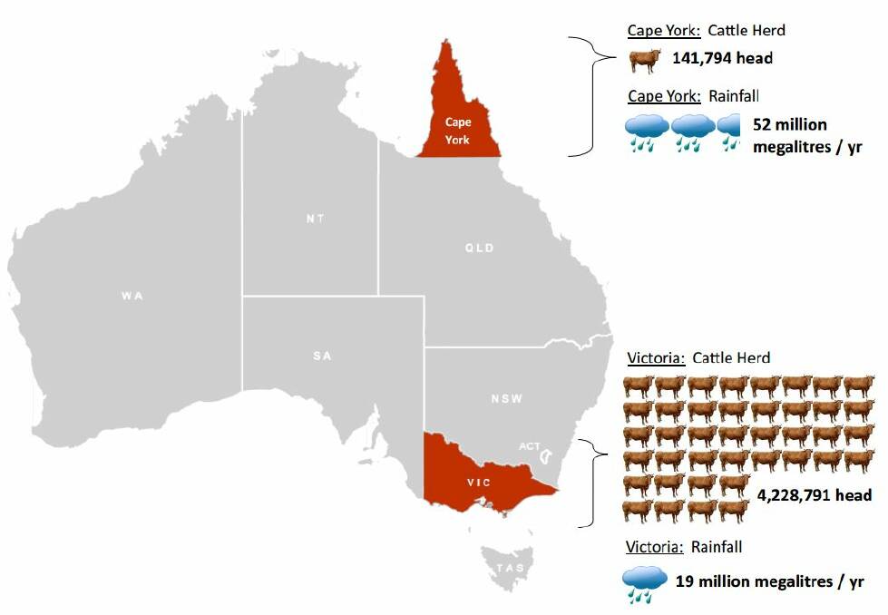 Visual argument: A chart prepared by Bob Katter's office to highlight his long-standing argument that North Queensland graziers are entitled to more water from northern rivers.  