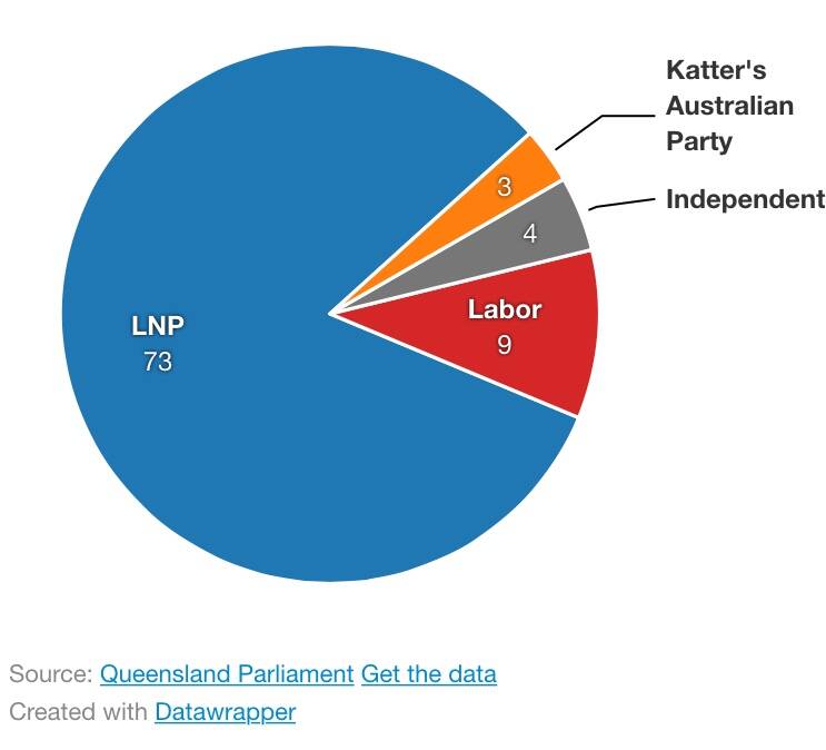 Queensland election: As it happened
