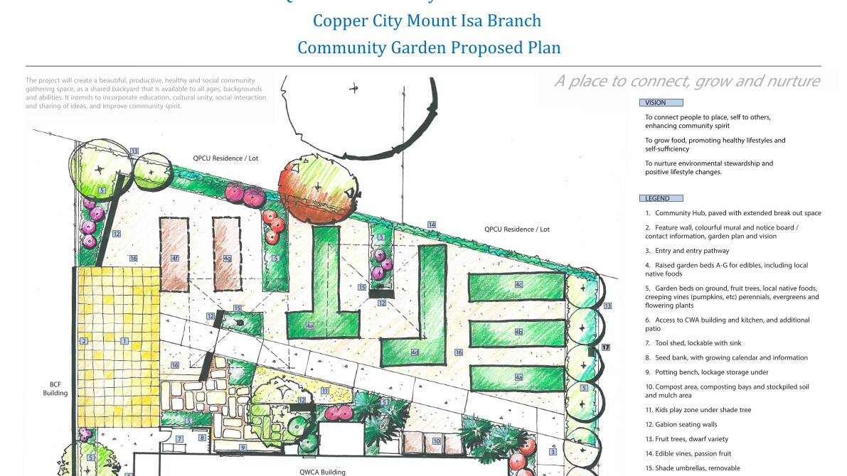 Proposed Community Garden Plan