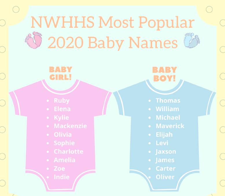 Mount Isa bucks trend for 2020 baby names