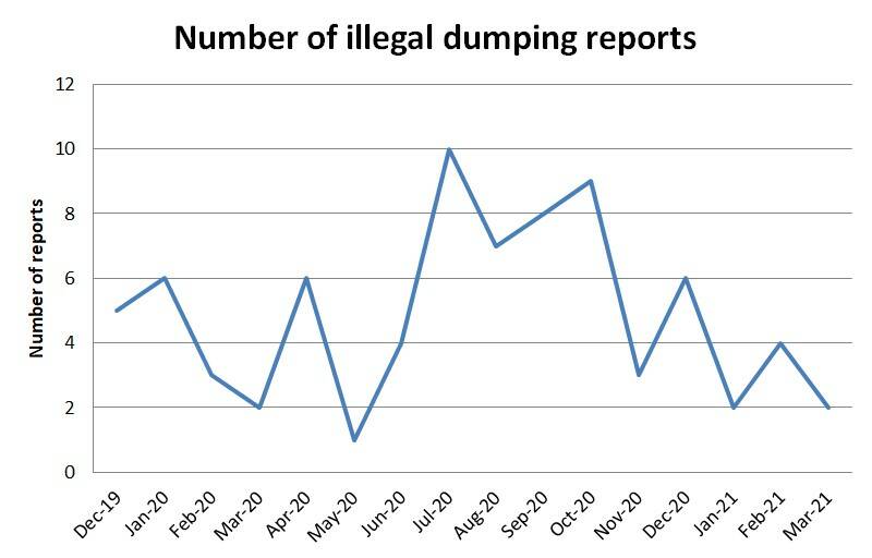 Frustrated Mount Isa residents criticise illegal dumping