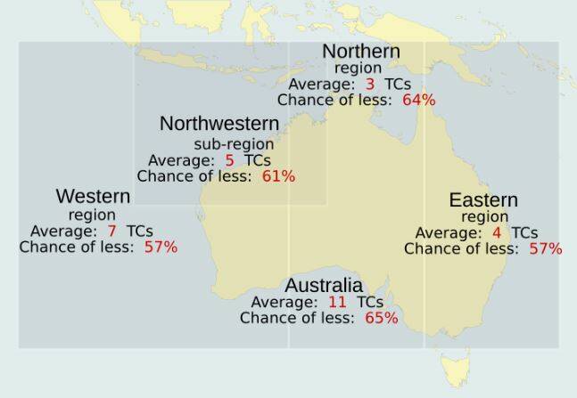 Chance of fewer tropical cyclones than average. Photo supplied by BOM.
