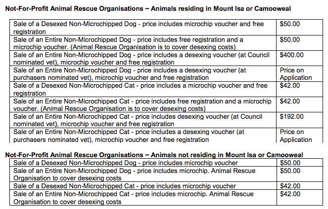 New Animal Management Facility adoption fees passed in the July 24 Mount Isa City Council Meeting. 