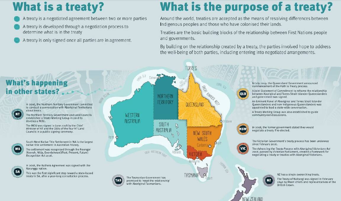 The current status of treaty negotiations across Australia and New Zealand.