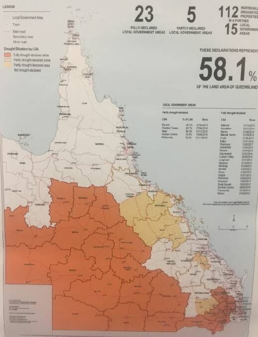 The Shires in red are all drought declared - 58.1% of Queensland.